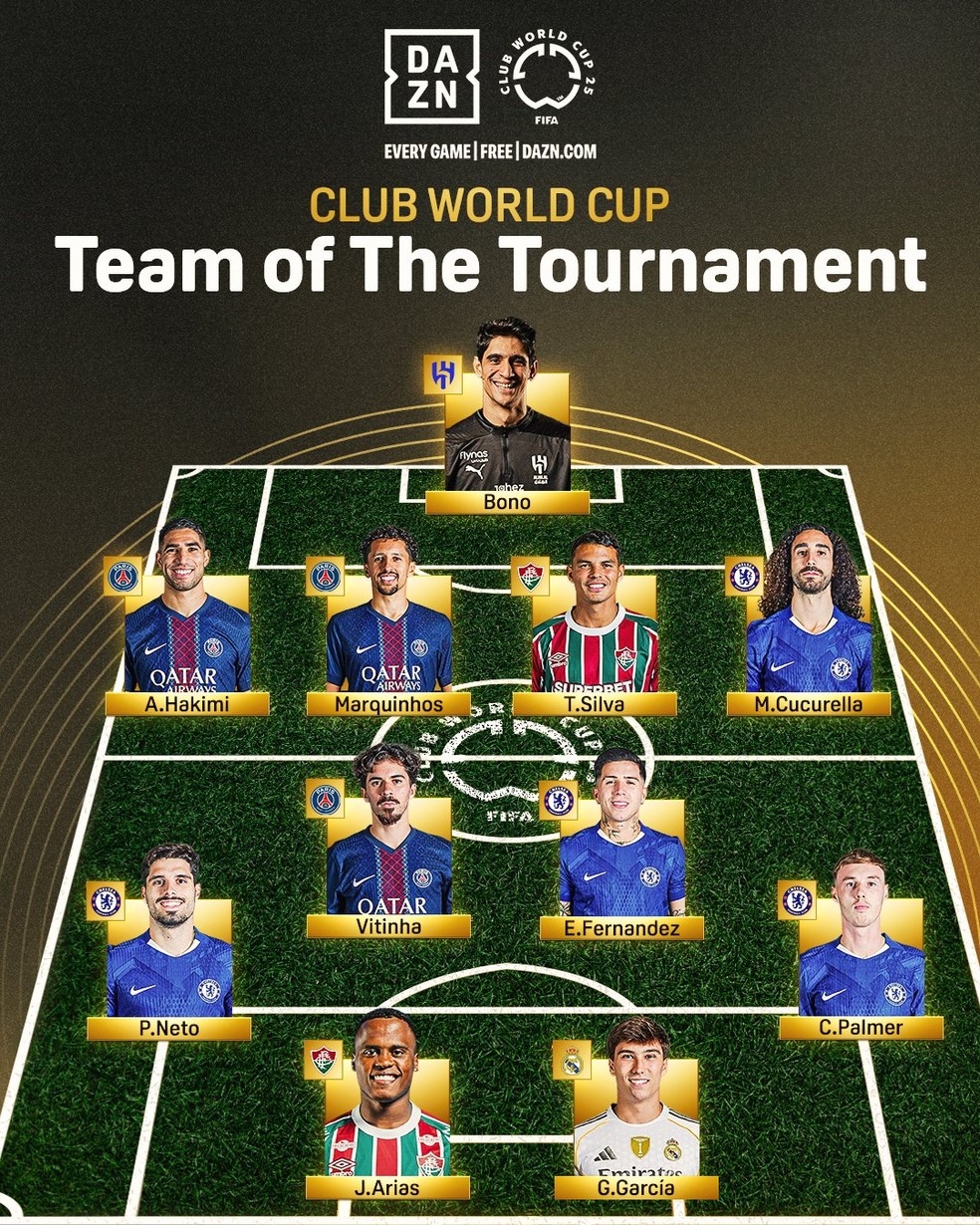 Seleção oficial da Copa do Mundo de Clubes. — Foto: Reprodução