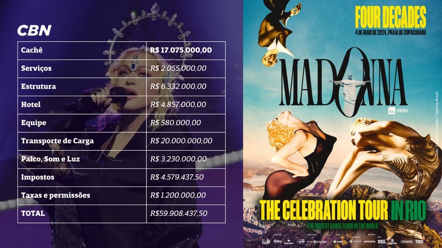 madonna-receber-cach-de-r-17-milh-es-pelo-show-no-rio-neste-s-bado