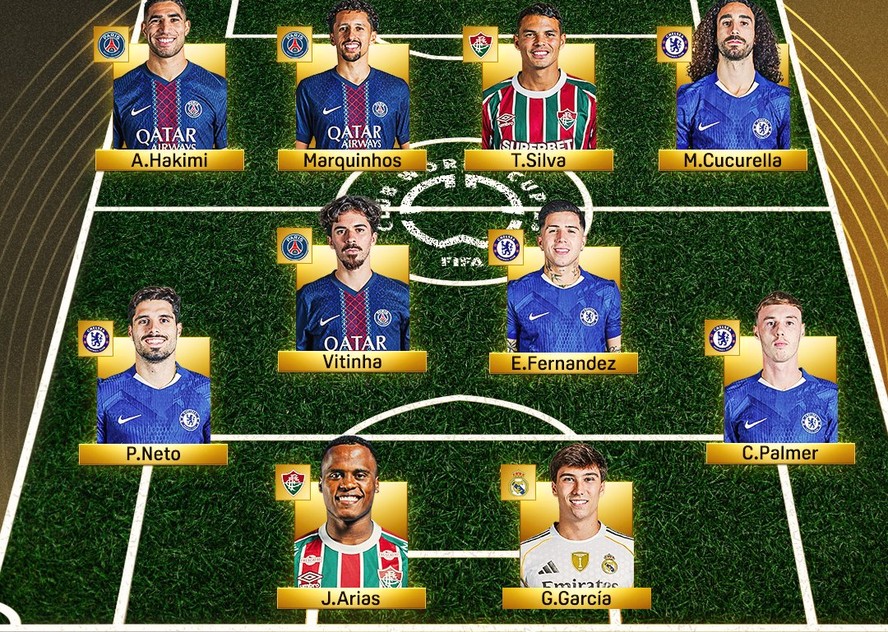 Seleção oficial da Copa do Mundo de Clubes.