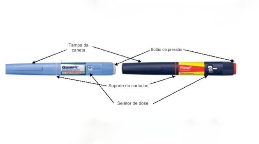 Diferença entre canetas de insulina e Ozempic.