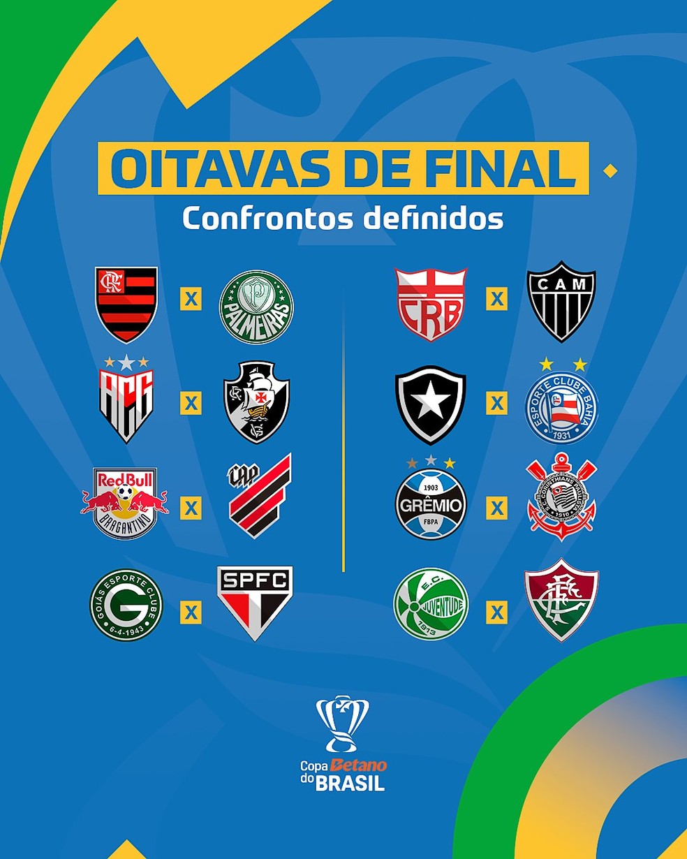 Tabela da Copa do Brasil 2024 CLASSIFICAÇÃO DA COPA DO BRASIL🏅 Jogue e