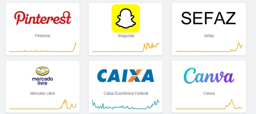 Reclamações de usuários após queda da AWS. — Foto: Reprodução