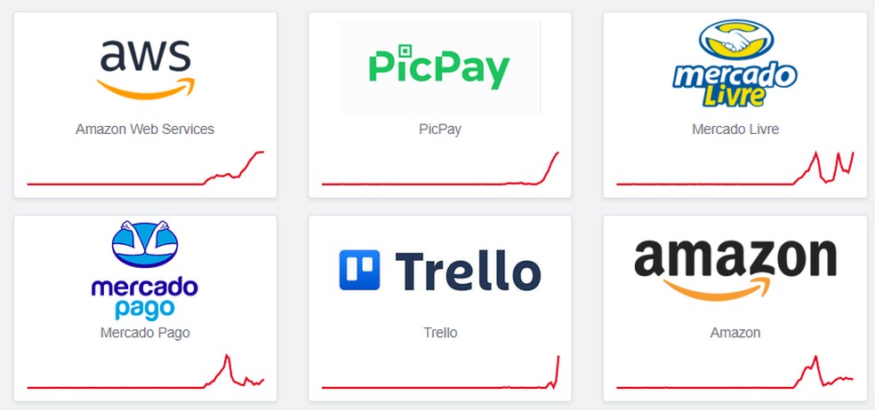 Sites ainda apresentam reclamação do uso. — Foto: Reprodução