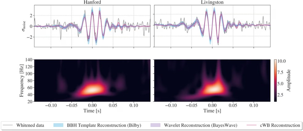 Ondas gravitacionais detectadas nos observatrios nos Estados Unidos.  Foto: Caltech/MIT/LIGO Lab.
